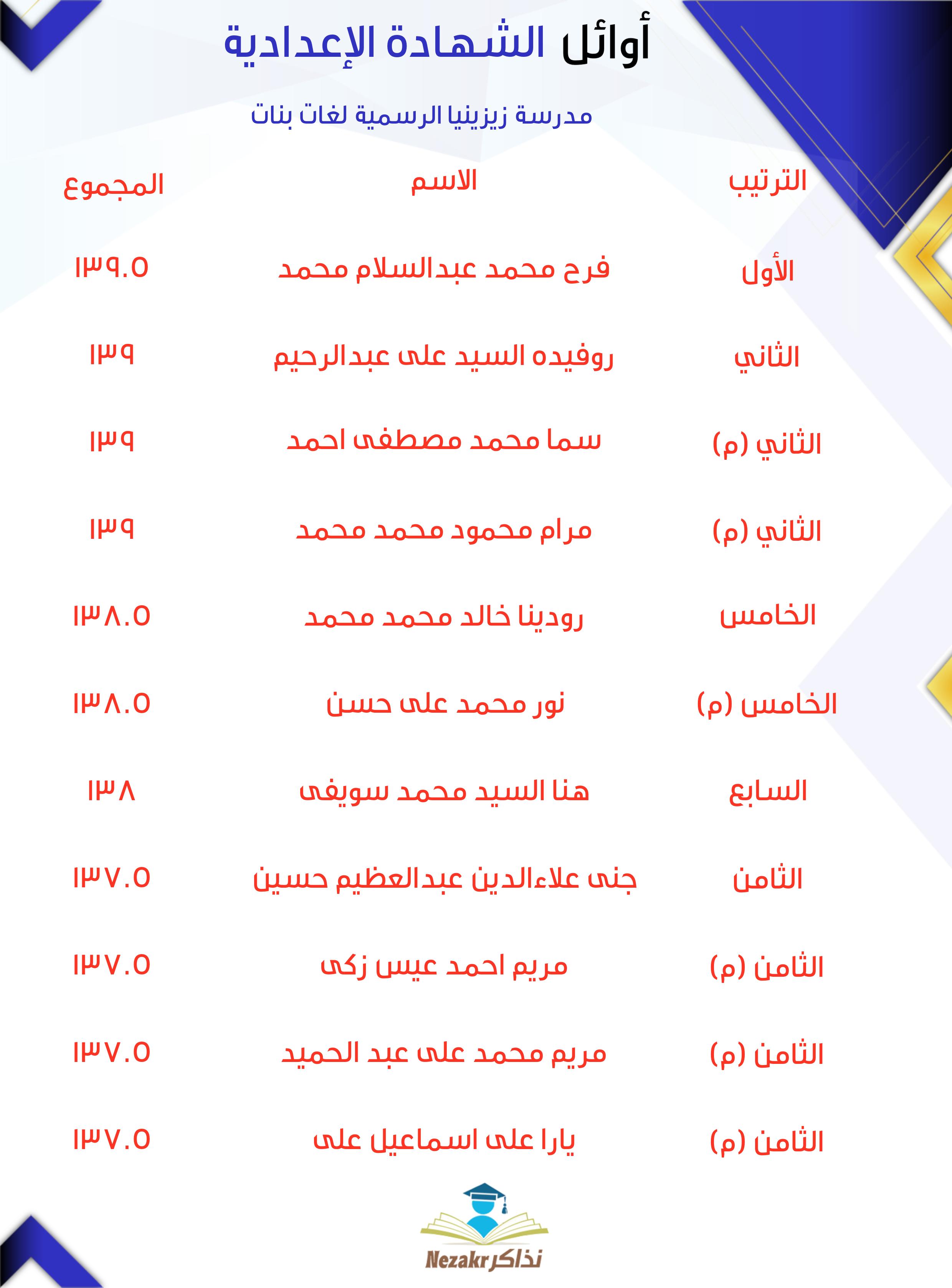 قائمة الأوائل  